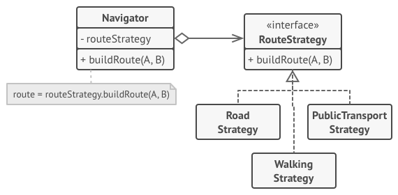 Route planning strategies